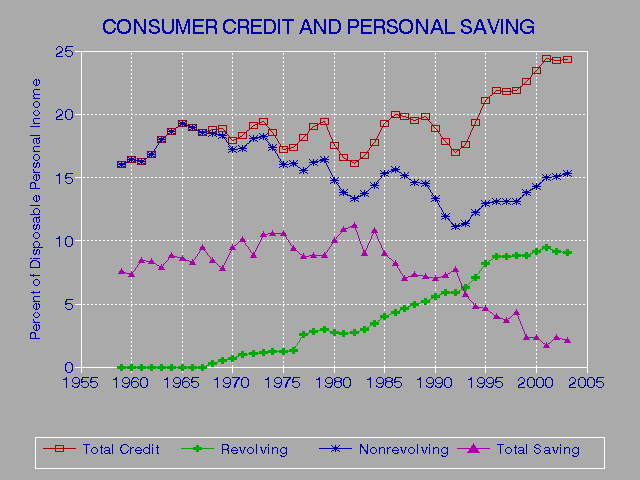 Credit Report Sold Student Loans